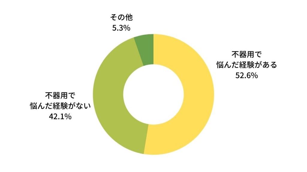 月額制 (5)