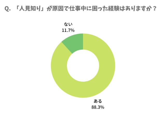 「人見知り」が原因で仕事中に困った？