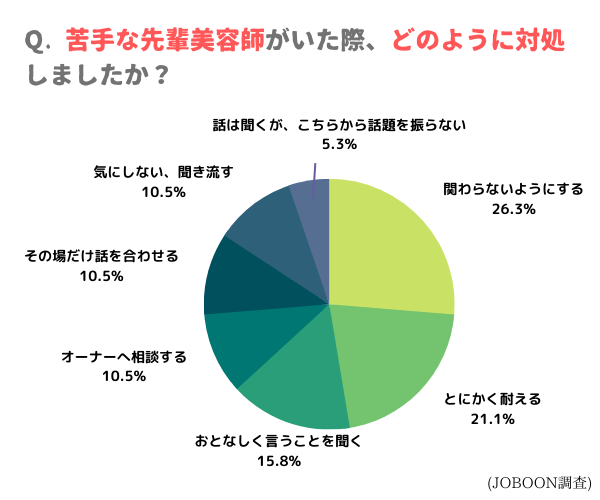 苦手な先輩美容師がいた際、どのように対処しましたか？