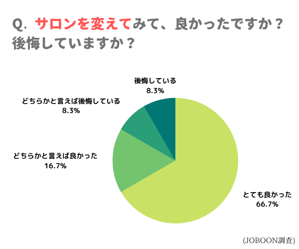 サロンを変えて良かったのアンケート