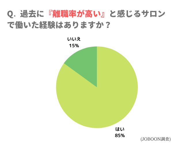 これまで離職の高いサロンで働いたことはありますか