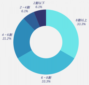 【現役美容師37名回答】美容室の次回予約は促す？予約を取る割合と工夫していることをご紹介